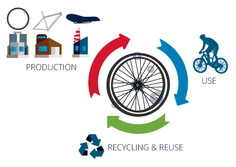 circular-economy
